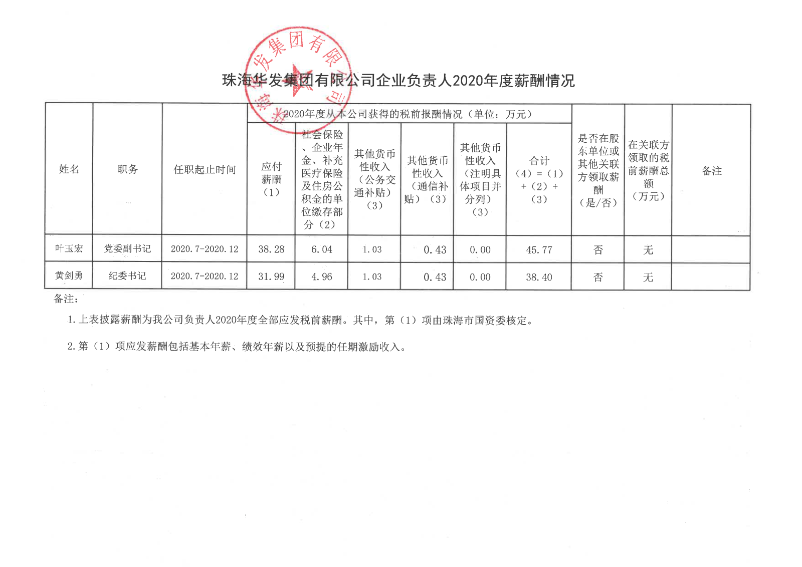 珠G电子有限公司企业掌管人2020年度薪酬情况.png